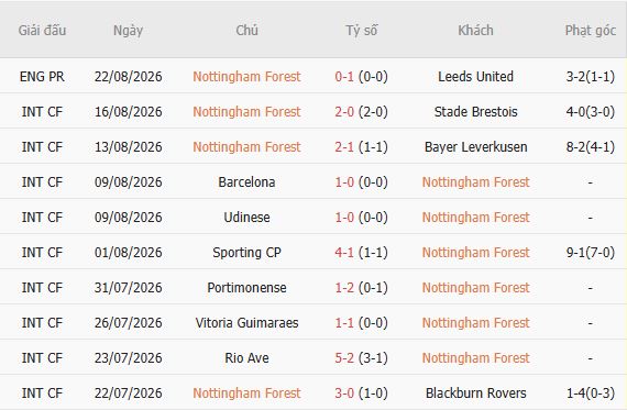 Nhận định bóng đá Nottingham vs Leeds, 02h00 ngày 26/08: Khách đáng tin - Ảnh 3