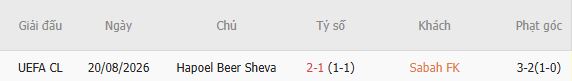 Nhận định bóng đá Sabah Baku vs Hapoel Beer Sheva, 23h45 ngày 25/08: Tạm biệt chủ nhà - Ảnh 3
