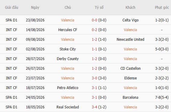 Nhận định bóng đá Valencia vs Real Betis, 02h00 ngày 26/08: Nỗi buồn sân khách - Ảnh 4