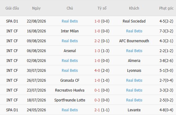 Nhận định bóng đá Valencia vs Real Betis, 02h00 ngày 26/08: Nỗi buồn sân khách - Ảnh 4