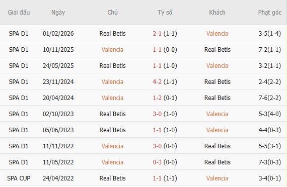 Nhận định bóng đá Valencia vs Real Betis, 02h00 ngày 26/08: Nỗi buồn sân khách - Ảnh 4