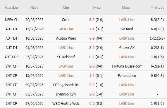 Soi kèo góc LASK vs Celtic, 02h00 ngày 26/08 - Ảnh 3