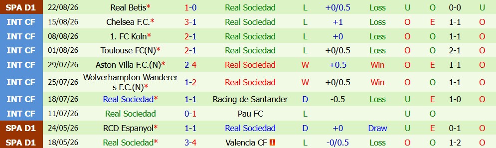 Kèo thẻ phạt Real Madrid vs Sociedad 02h00 ngày 27/08 - Ảnh 4