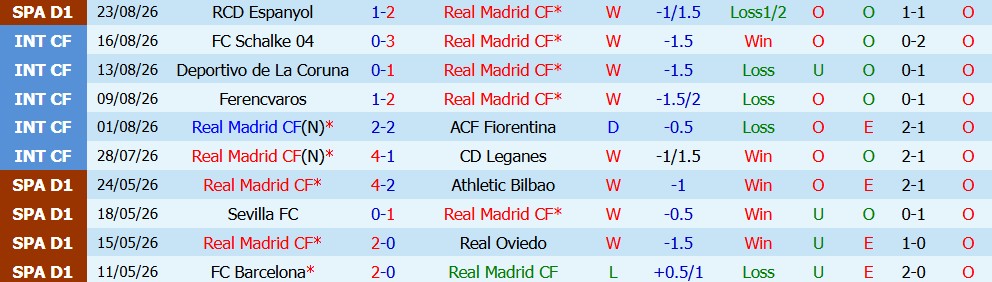 Kèo thẻ phạt Real Madrid vs Sociedad 02h00 ngày 27/08 - Ảnh 4
