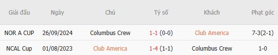 Nhận định bóng đá Club America vs Columbus Crew, 09h45 ngày 27/08 - Ảnh 3