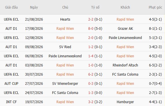 Nhận định bóng đá Rapid Wien vs Hearts, 23h45 ngày 26/08: Tin vào chủ nhà - Ảnh 3