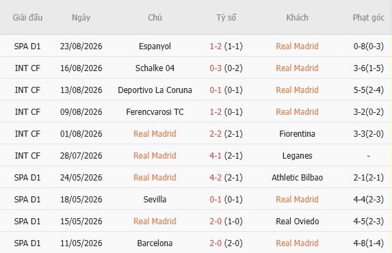 Nhận định bóng đá Real Madrid vs Sociedad, 02h00 ngày 27/08: Chiến thắng cách biệt - Ảnh 3