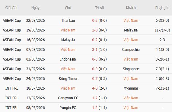 Nhận định bóng đá Việt Nam vs Thái Lan, 20h00 ngày 26/08: Mỹ Đình mở hội - Ảnh 3