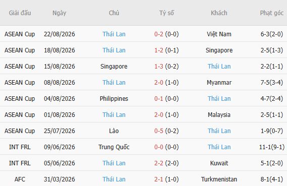 Nhận định bóng đá Việt Nam vs Thái Lan, 20h00 ngày 26/08: Mỹ Đình mở hội - Ảnh 3