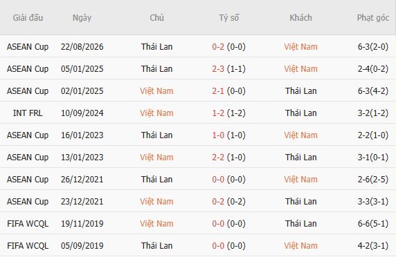 Nhận định bóng đá Việt Nam vs Thái Lan, 20h00 ngày 26/08: Mỹ Đình mở hội - Ảnh 3