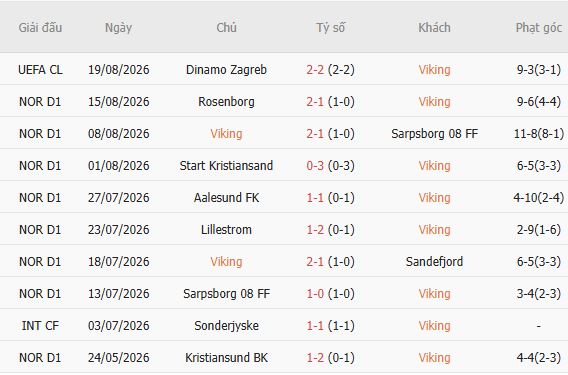 Nhận định bóng đá Viking vs Dinamo Zagreb, 02h00 ngày 27/08: Chủ nhà đáng tin - Ảnh 4