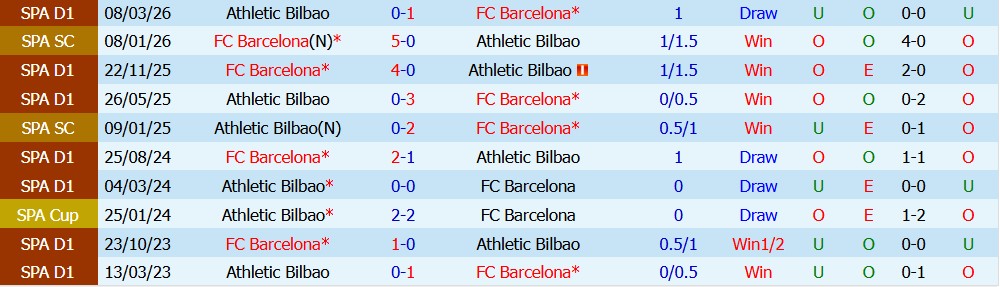 Chuy&ecirc;n gia Anthony Nolan dự đo&aacute;n Barcelona vs Bilbao, 2h00 ng&agrave;y 28/08 - Ảnh 4