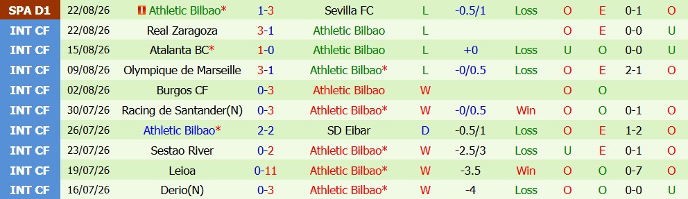 Chuy&ecirc;n gia Anthony Nolan dự đo&aacute;n Barcelona vs Bilbao, 2h00 ng&agrave;y 28/08 - Ảnh 4