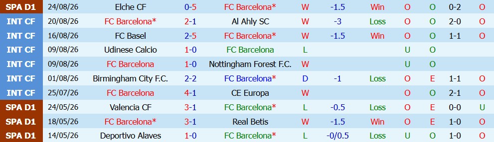 Chuy&ecirc;n gia Anthony Nolan dự đo&aacute;n Barcelona vs Bilbao, 2h00 ng&agrave;y 28/08 - Ảnh 4
