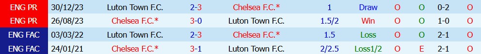 Chuy&ecirc;n gia Tony Ansell dự đo&aacute;n Chelsea vs Luton, 1h30 ng&agrave;y 28/08 - Ảnh 3
