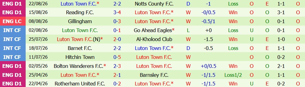 Chuy&ecirc;n gia Tony Ansell dự đo&aacute;n Chelsea vs Luton, 1h30 ng&agrave;y 28/08 - Ảnh 3