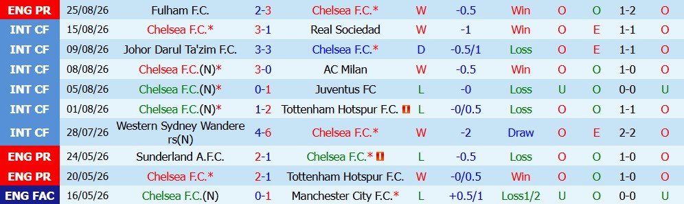 Chuy&ecirc;n gia Tony Ansell dự đo&aacute;n Chelsea vs Luton, 1h30 ng&agrave;y 28/08 - Ảnh 3