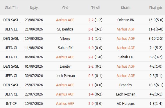 Kèo thẻ phạt Aarhus vs Benfica 01h00 ngày 28/08: Chủ động tranh chấp - Ảnh 5