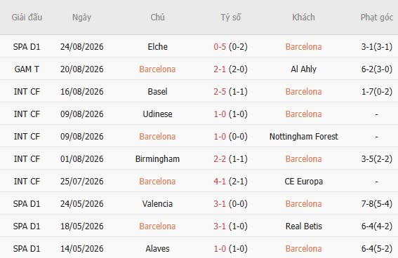 Kèo thẻ phạt Barcelona vs Bilbao 02h00 ngày 28/08: Chung kết rực lửa - Ảnh 4