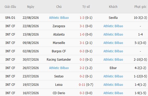 Kèo thẻ phạt Barcelona vs Bilbao 02h00 ngày 28/08: Chung kết rực lửa - Ảnh 4
