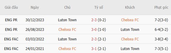 Kèo thẻ phạt Chelsea vs Luton  01h30 ngày 28/08: Sức ép liên tục  - Ảnh 3