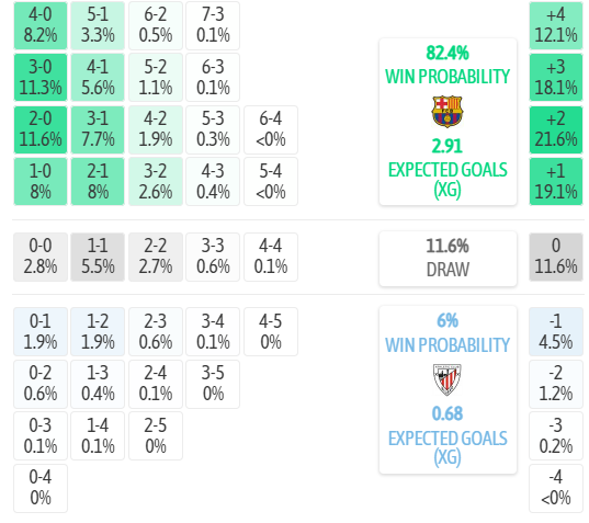 Máy tính dự đoán tỷ số Barcelona vs Bilbao, 2h00 ngày 28/08 – La Liga 2026/27 - Ảnh 5