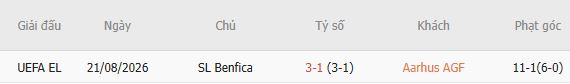 Nhận định bóng đá Aarhus vs Benfica, 01h00 ngày 28/08 - Ảnh 3