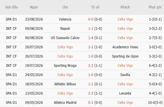 Nhận định bóng đá Celta Vigo vs Osasuna, 01h30 ngày 28/08 - Ảnh 3