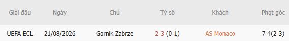 Nhận định bóng đá Monaco vs Gornik Zabrze, 23h45 ngày 27/08 - Ảnh 5