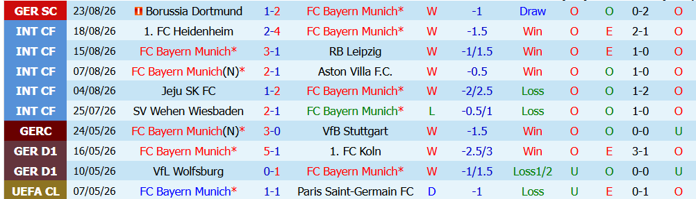 Kèo thẻ phạt Bayern Munich vs Stuttgart 01h30 ngày 29/08 - Ảnh 3