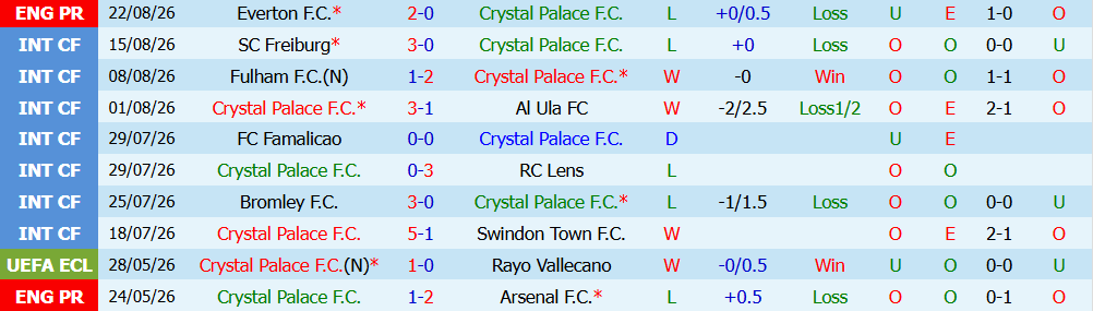 Kèo thẻ phạt Crystal Palace vs Man City 02h00 ngày 29/08 - Ảnh 3