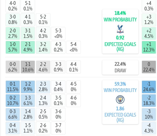 Máy tính dự đoán tỷ số Crystal Palace vs Man City, 2h00 ngày 29/08 – Ngoại hạng Anh 2026/27 - Ảnh 4