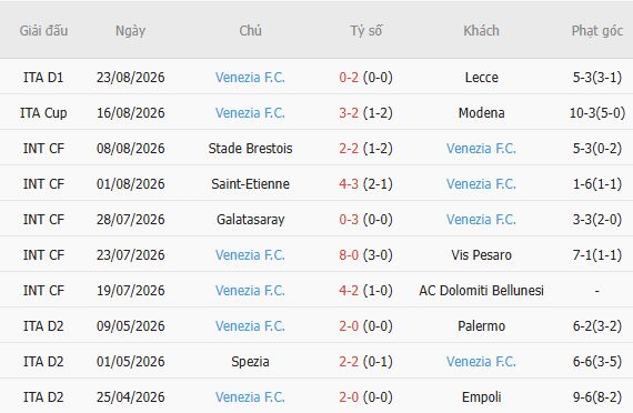 Nhận định bóng đá AC Milan vs Venezia, 01h45 ngày 29/08: Chủ thắng cách biệt - Ảnh 3