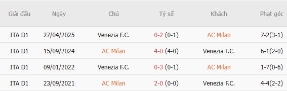 Nhận định bóng đá AC Milan vs Venezia, 01h45 ngày 29/08: Chủ thắng cách biệt - Ảnh 3