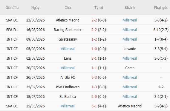 Nhận định bóng đá Alaves vs Villarreal, 02h30 ngày 29/08: Khách đáng tin - Ảnh 3