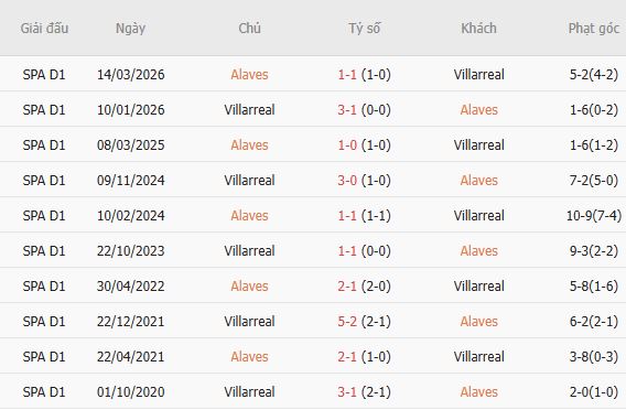 Nhận định bóng đá Alaves vs Villarreal, 02h30 ngày 29/08: Khách đáng tin - Ảnh 3
