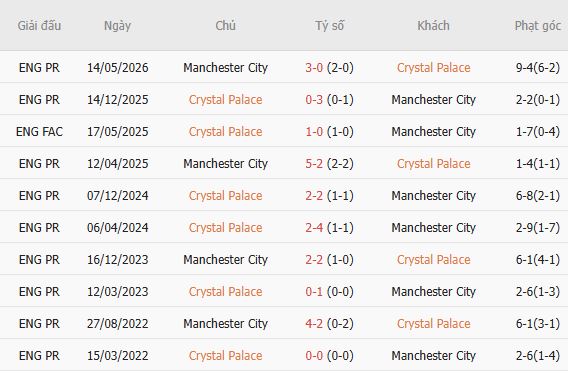 Nhận định bóng đá Crystal Palace vs Man City, 02h00 ngày 29/08: Khải hoàn đất khách - Ảnh 3