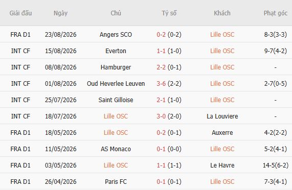 Nhận định bóng đá Lille vs PSG, 01h45 ngày 29/08: Át vía chủ nhà - Ảnh 5
