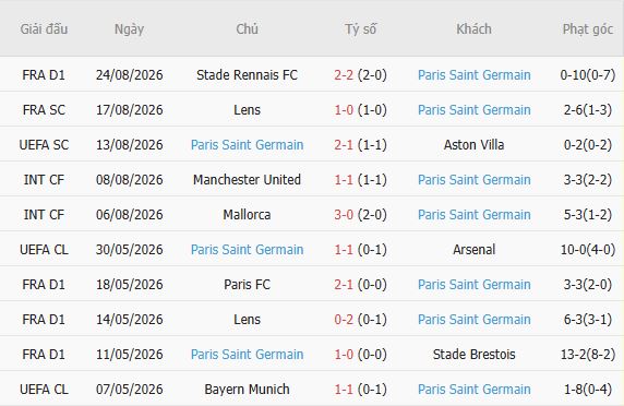 Nhận định bóng đá Lille vs PSG, 01h45 ngày 29/08: Át vía chủ nhà - Ảnh 5