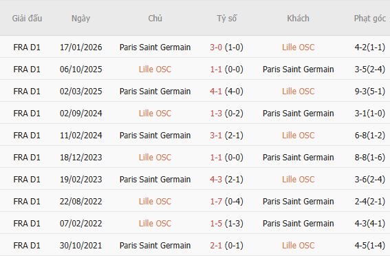 Nhận định bóng đá Lille vs PSG, 01h45 ngày 29/08: Át vía chủ nhà - Ảnh 5