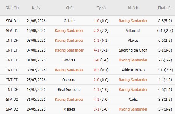 Nhận định bóng đá Racing Santander vs Elche, 00h00 ngày 29/08: Hòa là đẹp - Ảnh 3