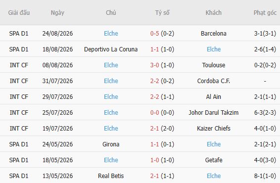 Nhận định bóng đá Racing Santander vs Elche, 00h00 ngày 29/08: Hòa là đẹp - Ảnh 3