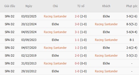 Nhận định bóng đá Racing Santander vs Elche, 00h00 ngày 29/08: Hòa là đẹp - Ảnh 3