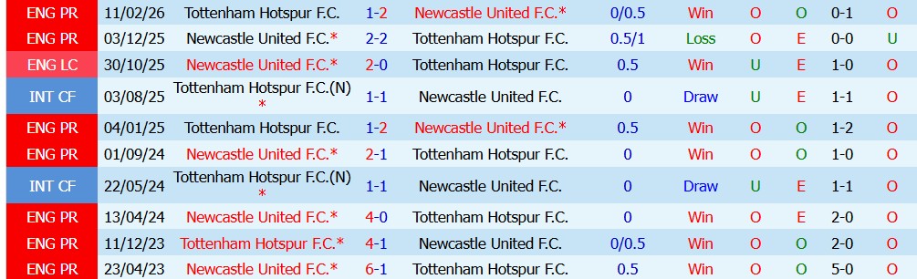 Chuy&ecirc;n gia Anthony Nolan dự đo&aacute;n Tottenham vs Newcastle, 23h30 ng&agrave;y 29/08 - Ảnh 2