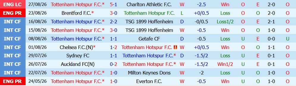 Chuy&ecirc;n gia Anthony Nolan dự đo&aacute;n Tottenham vs Newcastle, 23h30 ng&agrave;y 29/08 - Ảnh 2