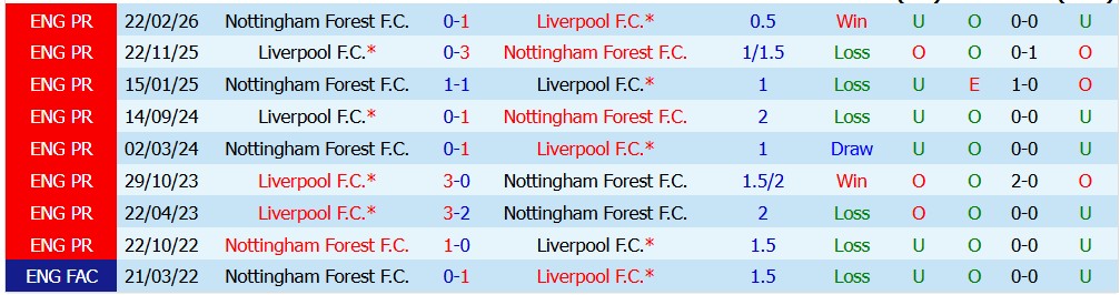 Chuy&ecirc;n gia Tony Ansell dự đo&aacute;n Liverpool vs Nottingham, 18h30 ng&agrave;y 29/08 - Ảnh 3