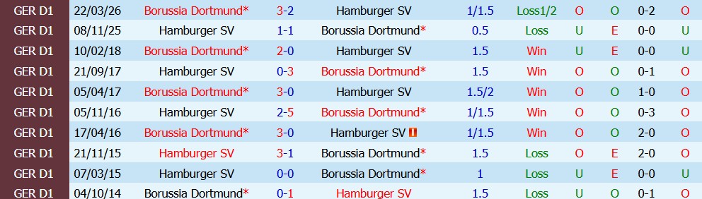Kèo thẻ phạt Dortmund vs Hamburger 23h30 ngày 29/08 - Ảnh 2