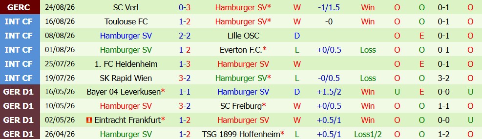 Kèo thẻ phạt Dortmund vs Hamburger 23h30 ngày 29/08 - Ảnh 2