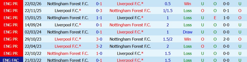Kèo thẻ phạt Liverpool vs Nottingham 18h30 ngày 29/08 - Ảnh 3