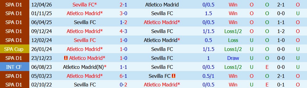 Kèo thẻ phạt Sevilla vs Atletico 02h30 ngày 30/08 - Ảnh 2